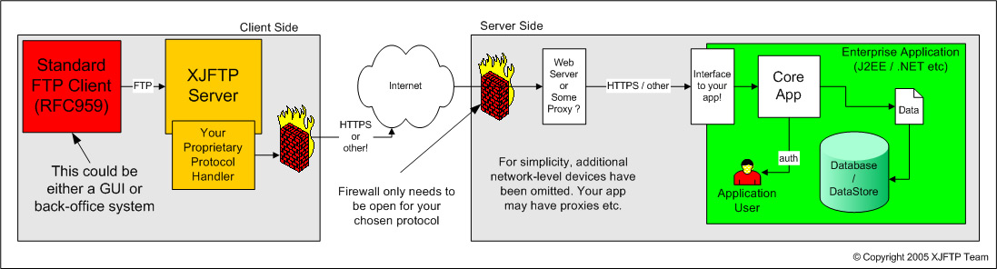 Client Side Full XJFTP Solution Diagram 2