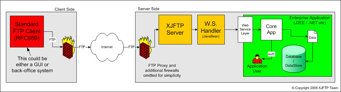 Server Side Replacement with Customer Handler Diagram